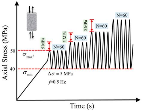 Energy Mechanism and Acoustic Emission Characteristics in Rock-Backfill ...
