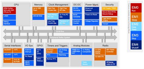 zigbee 的图像结果