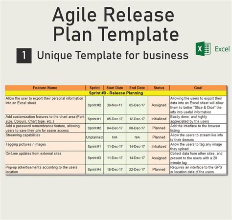 Agile Release Plan Template, Agile Development Project, Agile Release Plan, Product Backlog ...