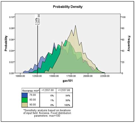 Using a Local Framework Combining Principal Component Regression and ...