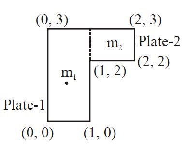 The coordinates of centre of mass of a uniform flag shaped lamina (thin ...