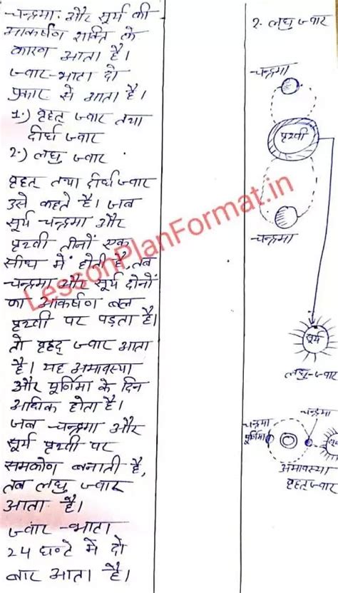 Social Science Lesson Plan | Geography Lesson Plan | B.ed, Deled, Btc ...