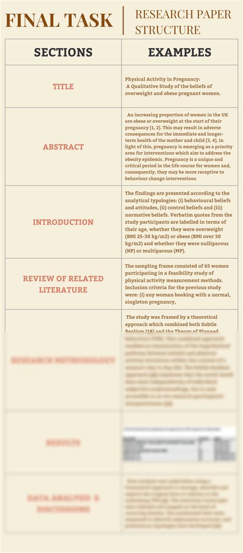 Image result for Research Paper Structure Example