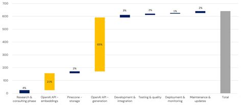 Openai Operating Losses 的图像结果