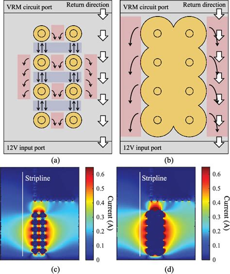 Image result for VRM Concept in Module Pool