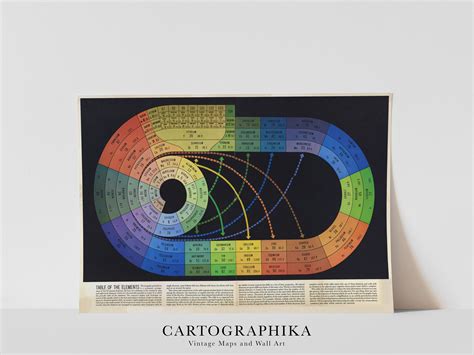 Rainbow Spiral Periodic Table Print: Vintage 1940s Science Art - Etsy ...
