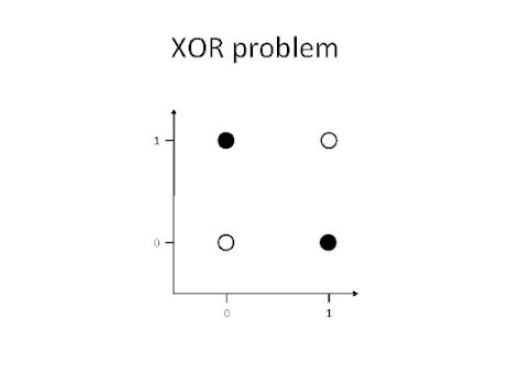 Image result for Python Xor Neural Network Tensorflow