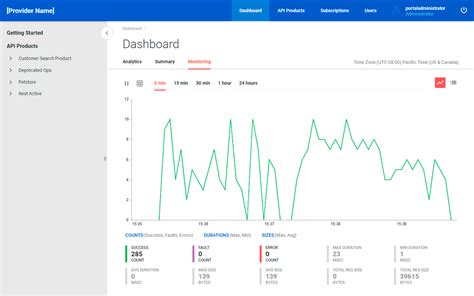 API Developer Portal Examples 的图像结果