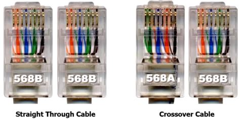 Image result for 568A Color Code