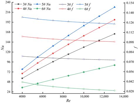 Investigation on Convection Heat Transfer Augment in Spirally ...