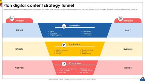 Content Strategy 的图像结果