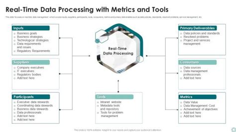 Image result for Real-Time Data Processing Examples