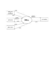 Image result for Value-Creating System Diagram
