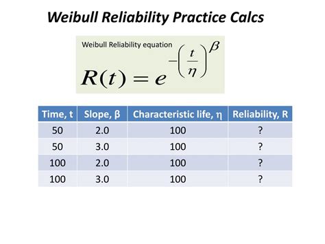 Reliability Calculation Formula 的图像结果