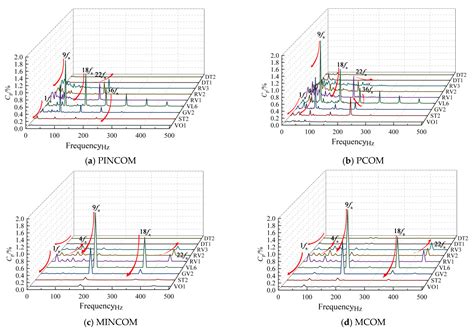 Stability Analysis of Vaneless Space in High-Head Pump-Turbine under ...