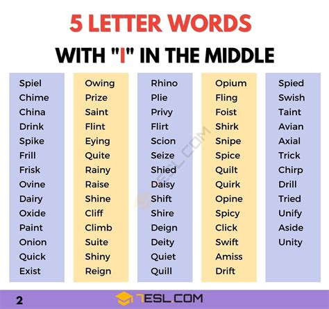 5 Letter Words with I In The Middle (1100+ Words in English) • 7ESL