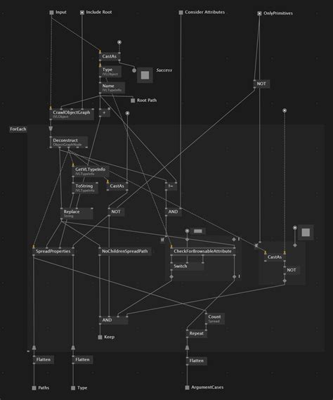 Channel sync functionality - feature - Forum