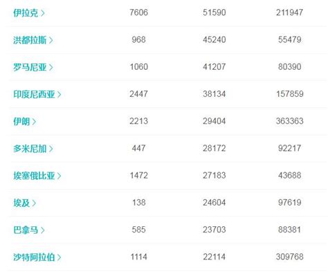 最新疫情数据简报|全球新冠肺炎实时疫情数据统计（国内+国外）