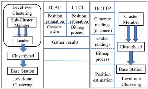 Distributed Information Compression for Target Tracking in Cluster ...