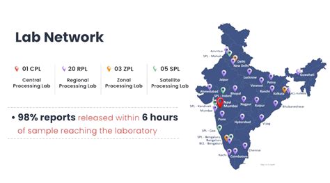 Health Mitra India : Full Body Checkup & Health Checkup at Home - Delhi ...