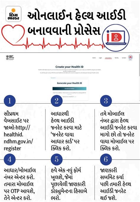 Preparation of One Nation-One Health Card; How will your card be made ...