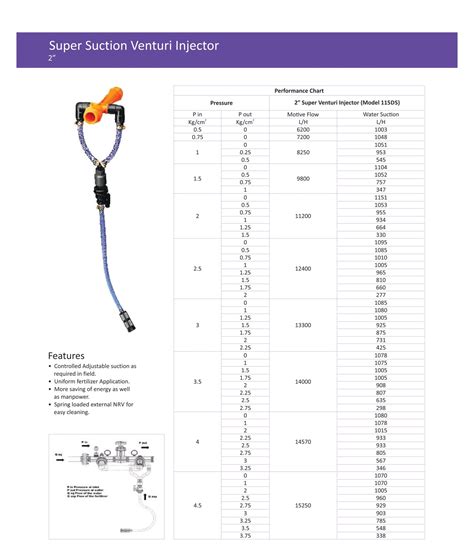 Super Venturi Injector – Mangalmurti Irrigation