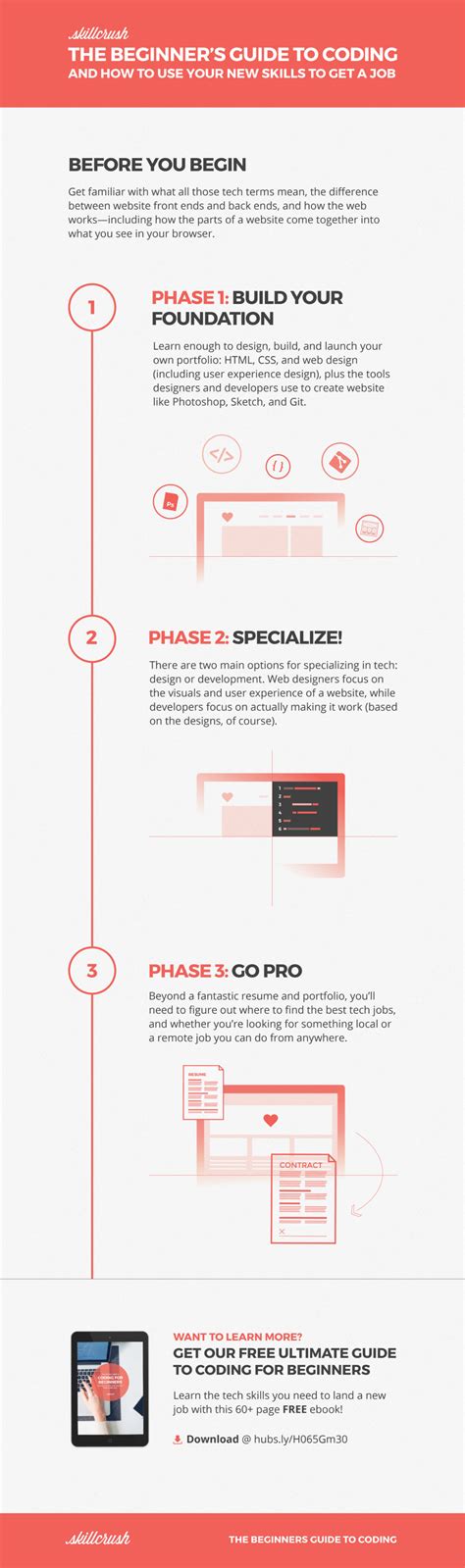 Coding Guide 的图像结果