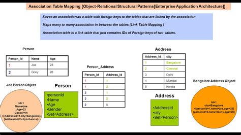 SQL Mapping Table 的图像结果