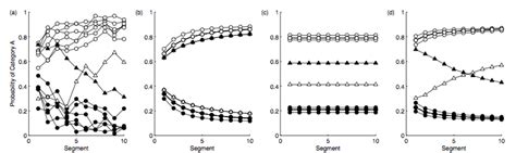 Image result for Non Parametric Model Specification