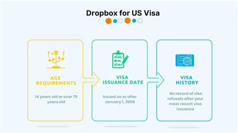 Dropbox for US Visa for Indian Students: Processing Time, Eligibility ...