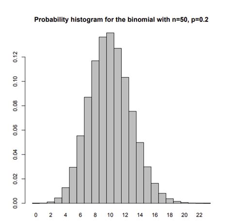 Image result for Normal Approximation Probability StatCrunch
