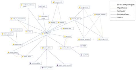 Developing a Base Domain Ontology from Geoscience Report Collection to ...