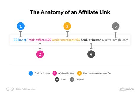 How to Start Affiliate Marketing in 2024 (7 Simple Steps)