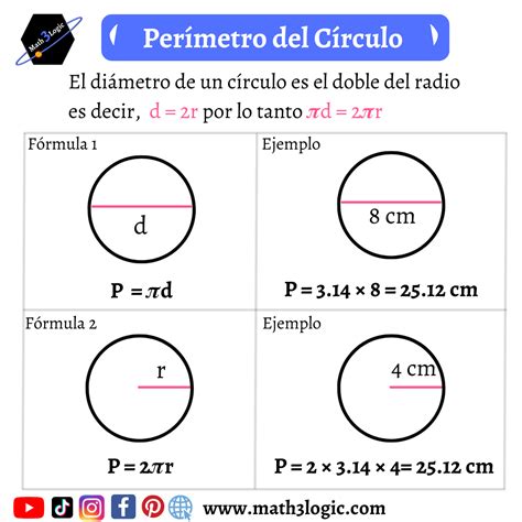 Perímetro del círculo