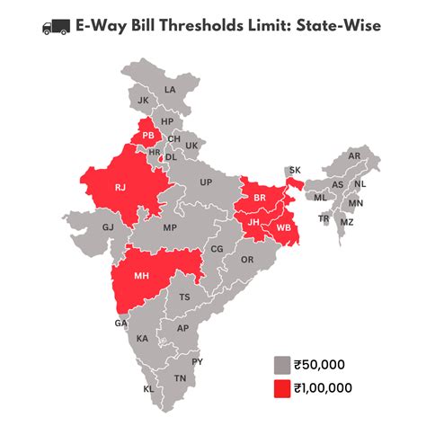 Interstate & State-Wise E Way Bill Limits Explained by BUSY