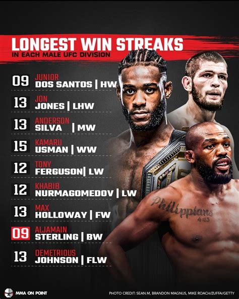 Longest win streaks in each division. Which one was your favorite ...