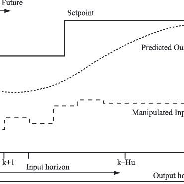 Image result for MPC Sampling Tutorial