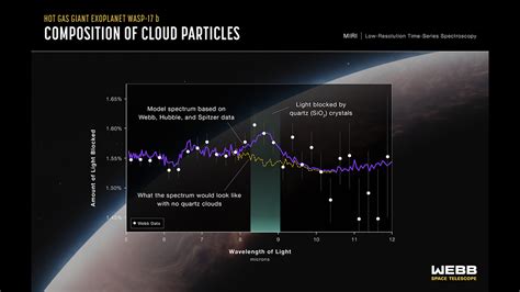 NASA's James Web Telescope Discovers 'Quartz Crystals' In A Hot ...