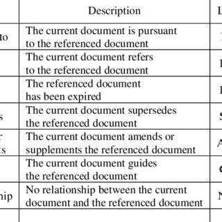 Stat Reference 的图像结果