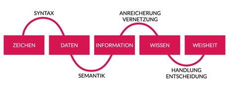 Datenstrategie - Datenmanagement - Themen - tourismusverband.nrw