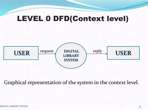 Image result for Library Digital Sorting System