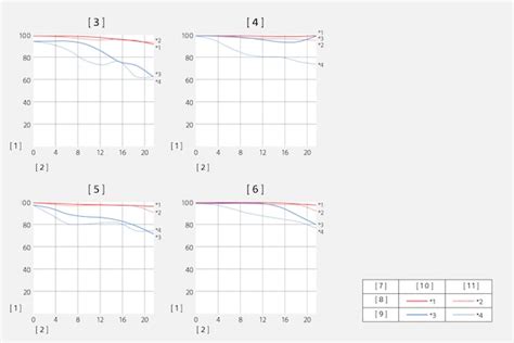 FE 28–70 mm F2 GM | SEL2870GM | Sony India