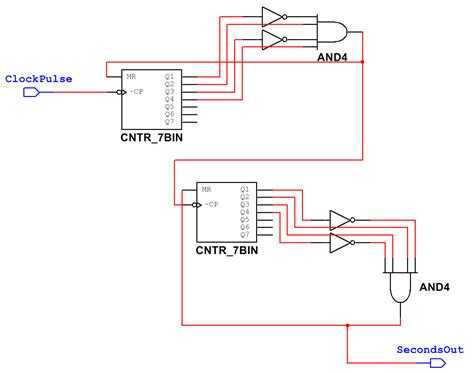 Image result for Programming Clock