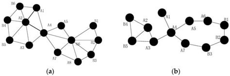 Adaptive Connectivity Restoration from Node Failure(s) in Wireless ...