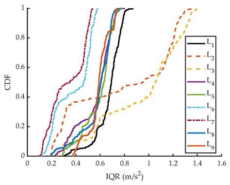 An Indoor 3D Positioning Method Using Terrain Feature Matching for PDR ...