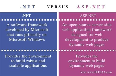.net(.net)和asp.net(asp.net)的区别 - tl80互动问答网