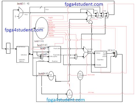 Image result for MIPS Processor Verilog Code