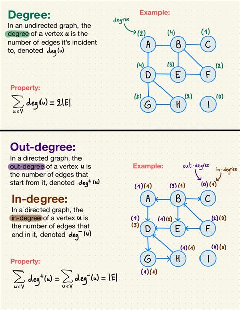 Image result for Code nCode Graph Theory