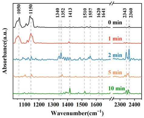 MXene/NiO Composites for Chemiresistive-Type Room Temperature ...