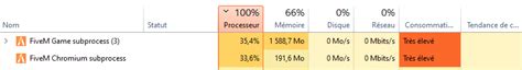Image result for Fivem Using 100 CPU Usage